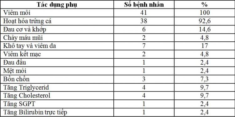 RETINOIDS - Chìa khóa vàng trong từ điển làm đẹp